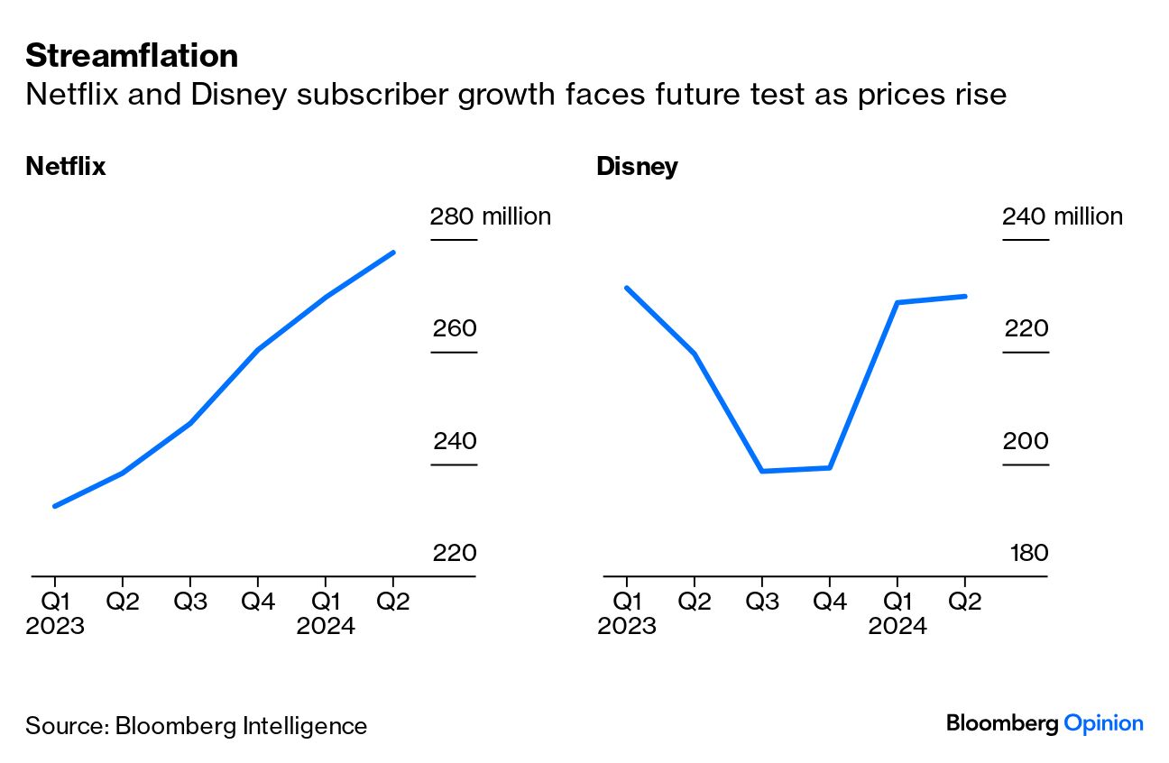 Life-as-a-Service? Subscription Platforms Like Netflix, Spotify Face a Big  Test - Bloomberg