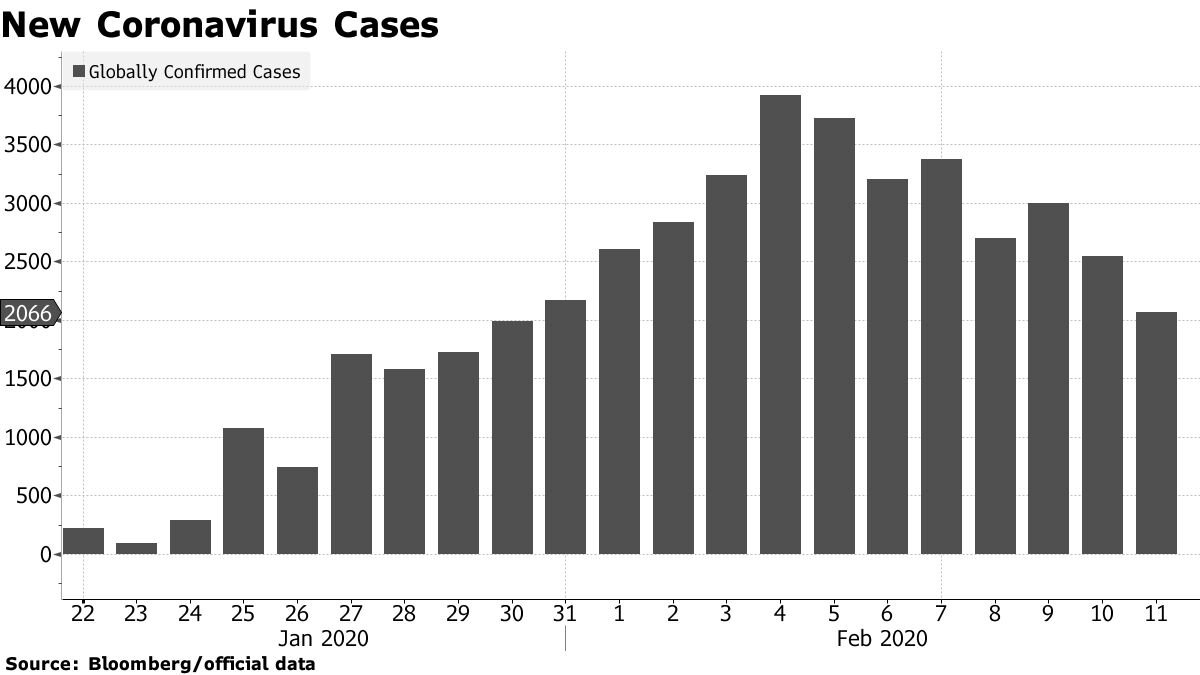 New Coronavirus Cases