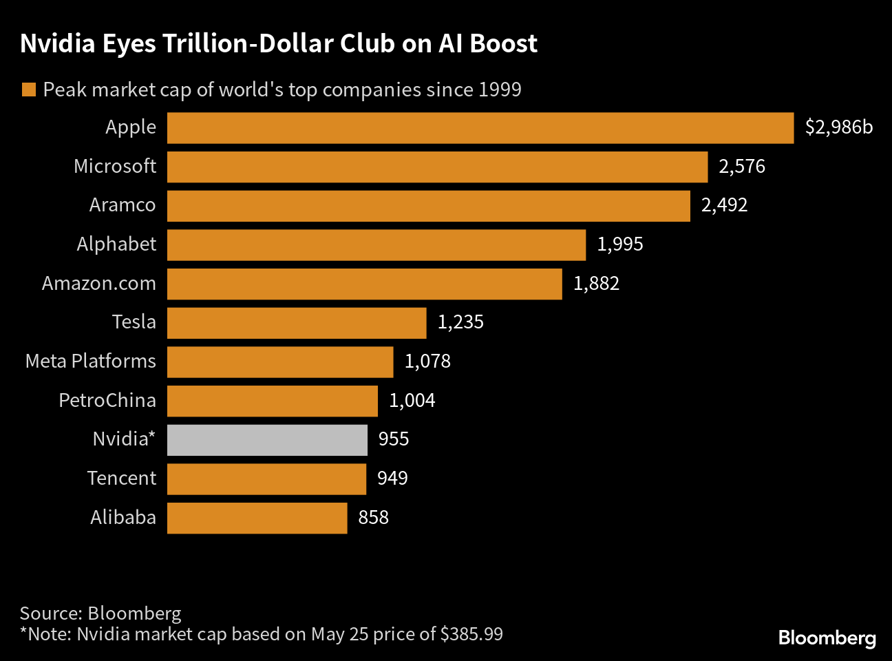 Nvidia Earnings November 2024 Madel Roselin