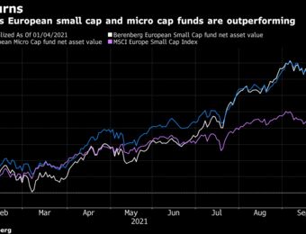relates to One of Europe’s Top Stock Pickers Is Buying Swedish Small Caps