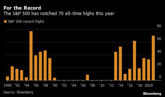 Stocks Gain to Post Year’s 70th Record Close: Markets Wrap