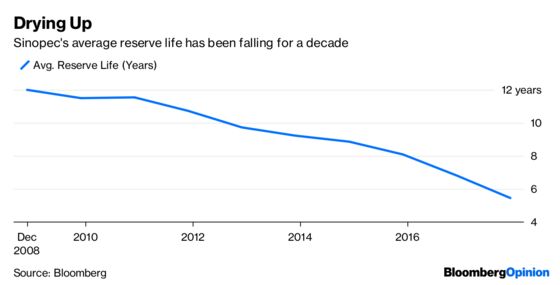 Sinopec Is Planning the Wrong Spinoff