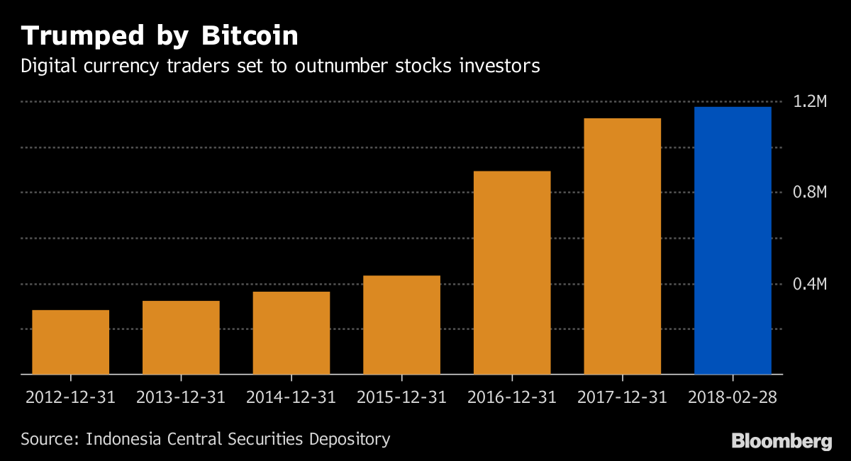 bitcoin market indonezia crypto trading excel foaie de calcul