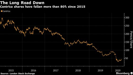 Centrica to Cut 5,000 Jobs as New CEO Seeks Fresh Start