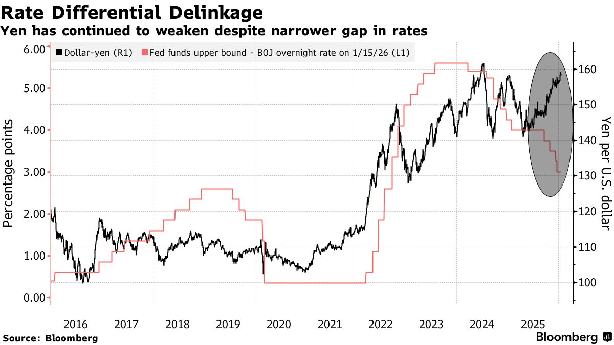 BOJ Keeps Yen Watchers on Edge for Rate-Hike Clues - Bloomberg