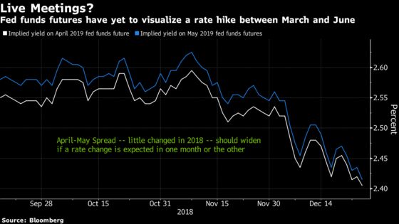 Traders Face New Landscape With Powell at Microphone After Every Fed Meeting