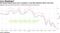 Fed funds futures have yet to visualize a rate hike between March and June