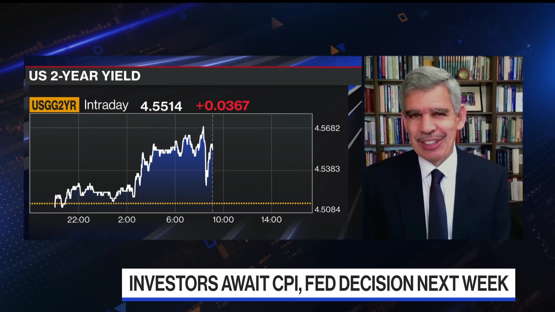 Watch El-Erian Expects Fed To Correct On Unemployment, Inflation ...