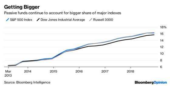 Wall Street Needs More Market Indexes. Seriously.