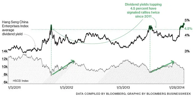 A Turning Point for Chinese Stocks?