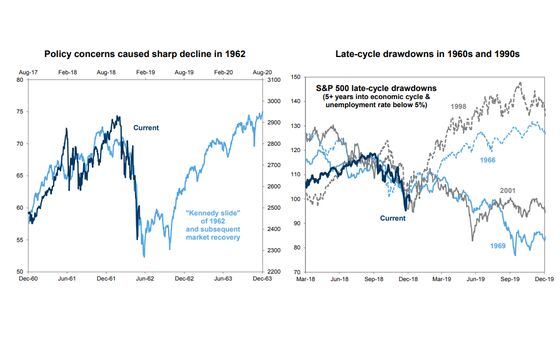 Goldman Outlines ‘Where to Invest Now’ in U.S. Equities