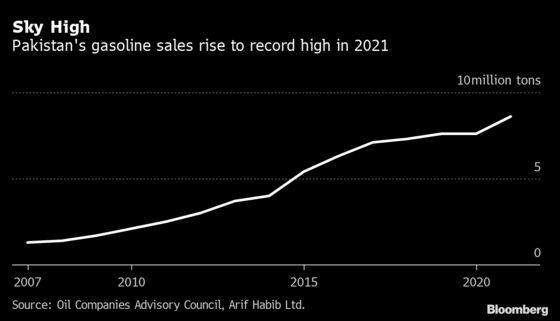 Cnergyico Poised to Become Pakistan’s Largest Fuel Retailer