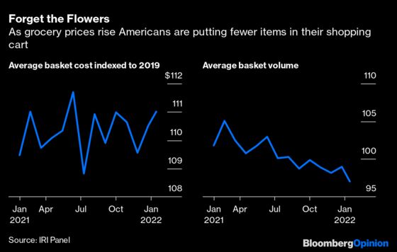 No More Steak? American Consumers Try to Beat Inflation