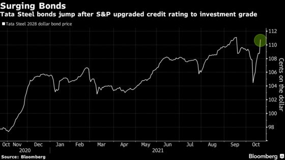 Tata Steel’s Bonds Surge After S&P Lifts to Investment Grade