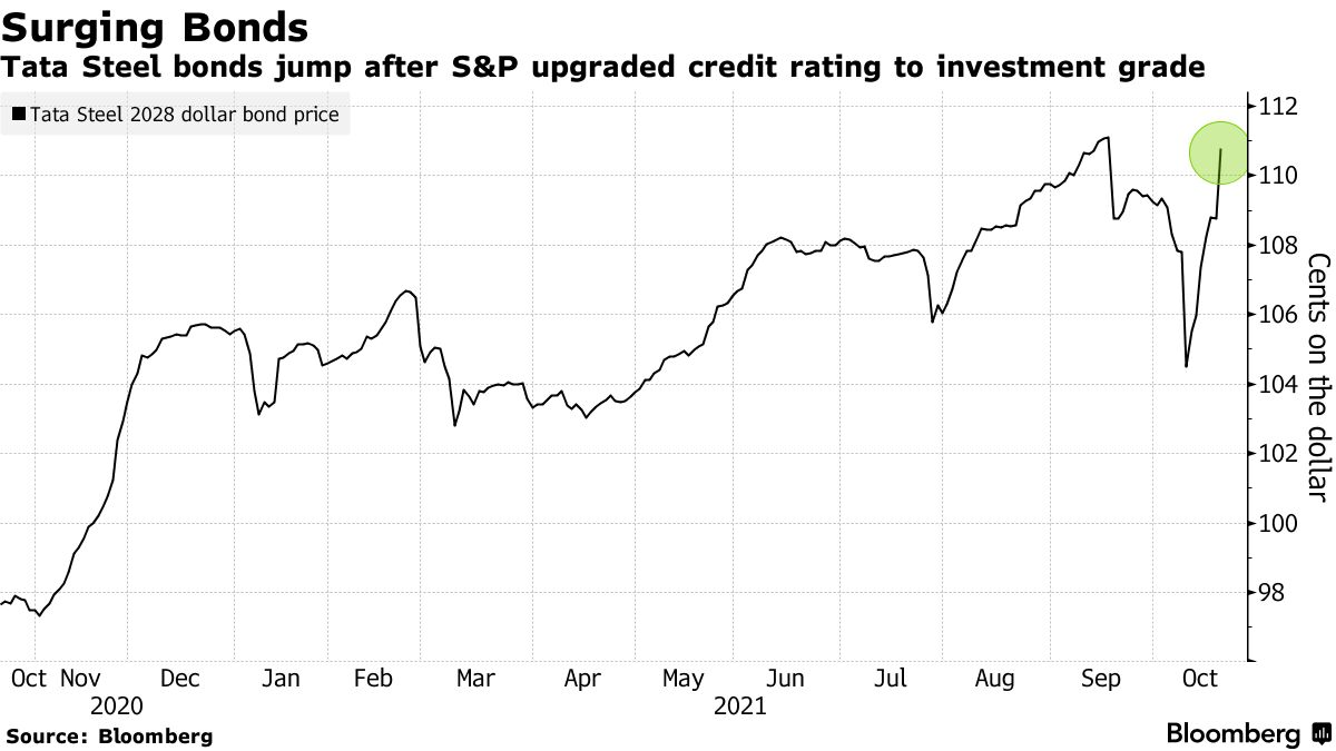 Tata: Tata Steel raised to investment grade by Moody's - Times of India