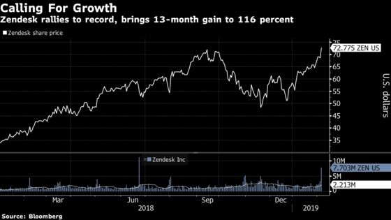 Zendesk Hits Record High as Cult Stock Grows 'Faster for Longer’