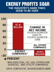 Chart: Energy Profits Soar