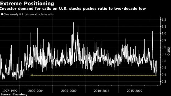 Stocks Climb to Record Amid Stimulus Discussions: Markets Wrap