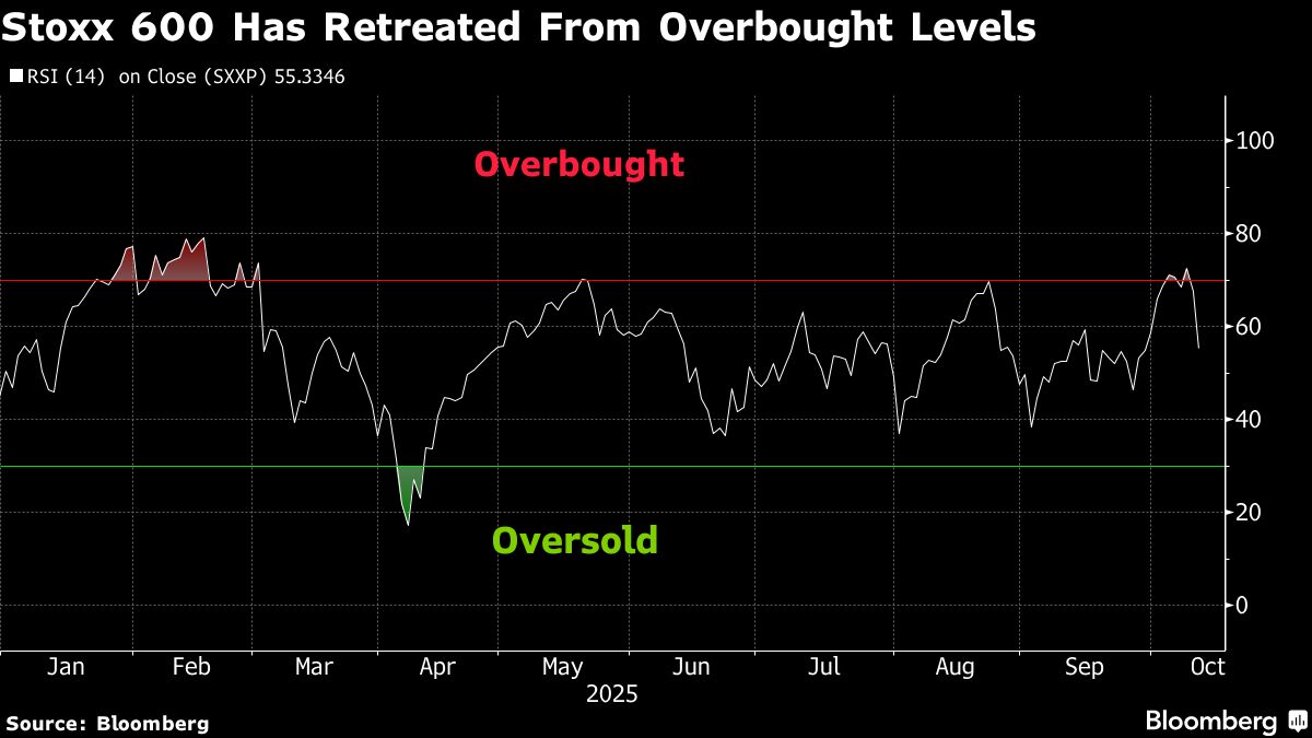 European Stocks Steady as Novo Drops, Traders Watch Ukraine