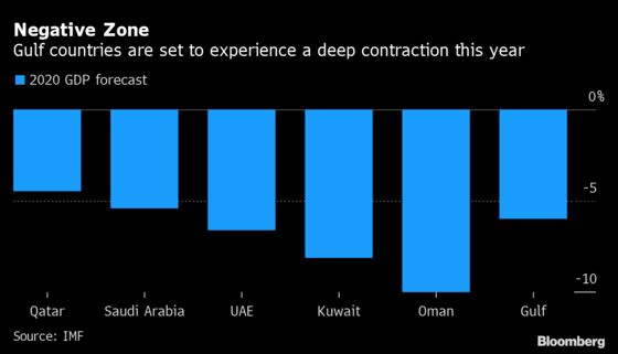 IMF More Upbeat on Gulf, But Sees Continued Stimulus as Crucial