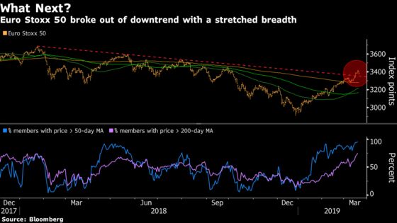 Rally Caught by Stretched Signals and Bad Numbers: Taking Stock