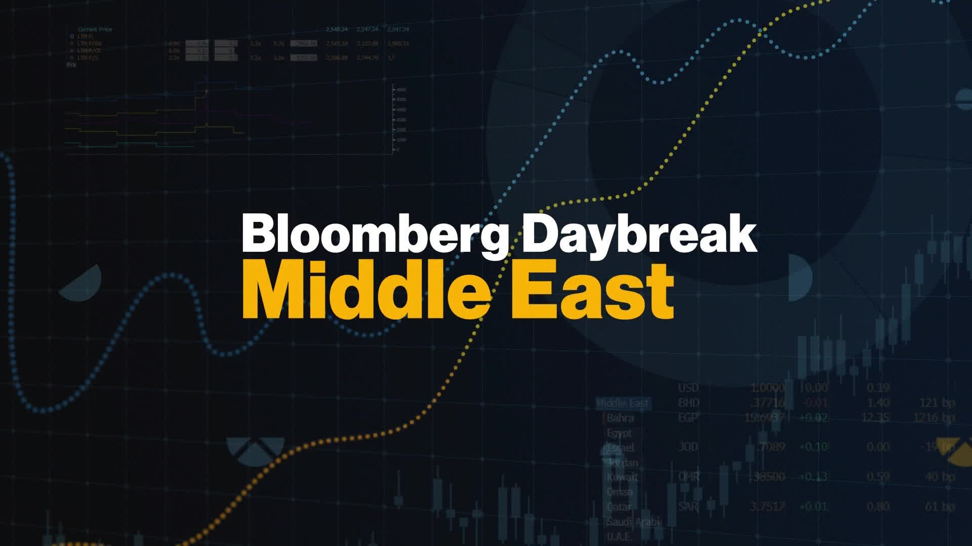 Watch 'Bloomberg Daybreak: Middle East' Full Show (03/31/2023) - Bloomberg