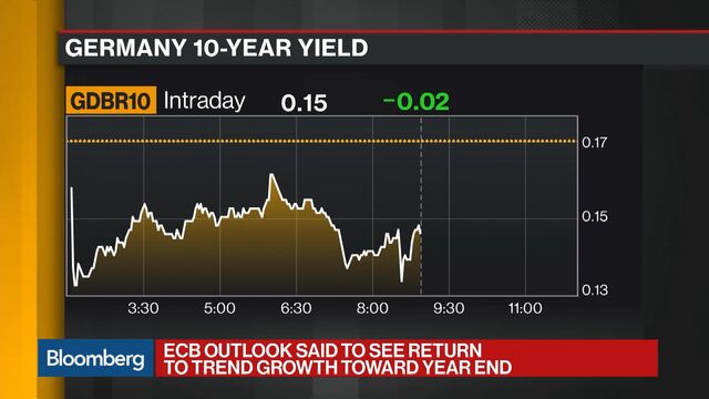 Bloomberg business news