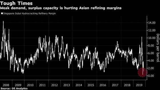New Shipping-Fuel Rules Could Boost Struggling Asian Oil Refiners
