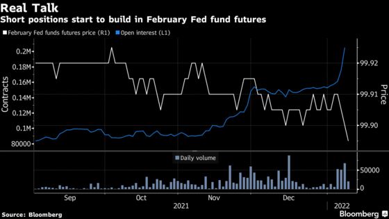 Traders Follow Goldman Call as Cash Piles Into March Rate Hike