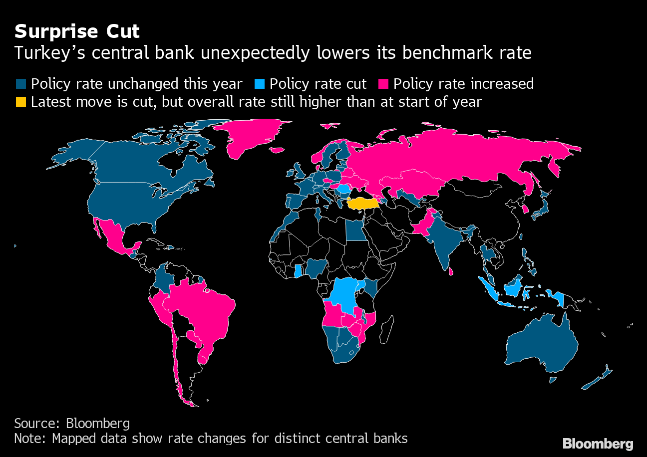 トルコ中銀が予想外の利下げ リラ最安値更新 為替は不安定化も Bloomberg