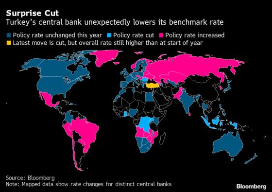 Only Economist to Call Turkey Cut Sees Lower Rates, Weaker Lira