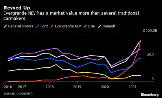 China’s $87 Billion Electric-Car Giant Hasn’t Sold a Vehicle Yet
