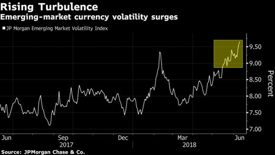 These Five Currencies Are Most Exposed to Emerging-Market Rout