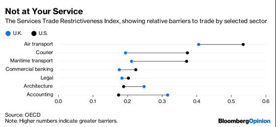 Trump Offers Brexiters a Trade-Shaped Gift