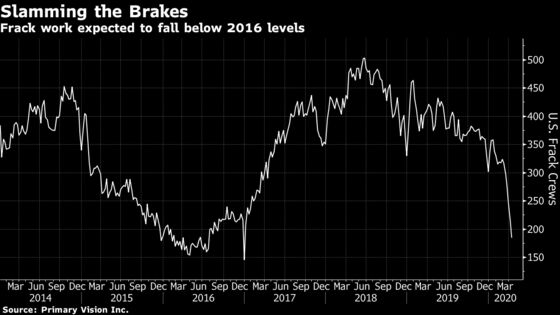 Halliburton Slashes Spending to Brace for Sharp Demand Drop