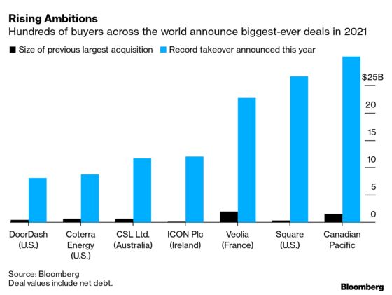 Bold Buyers Make Record Dealmaking an Everyday Affair