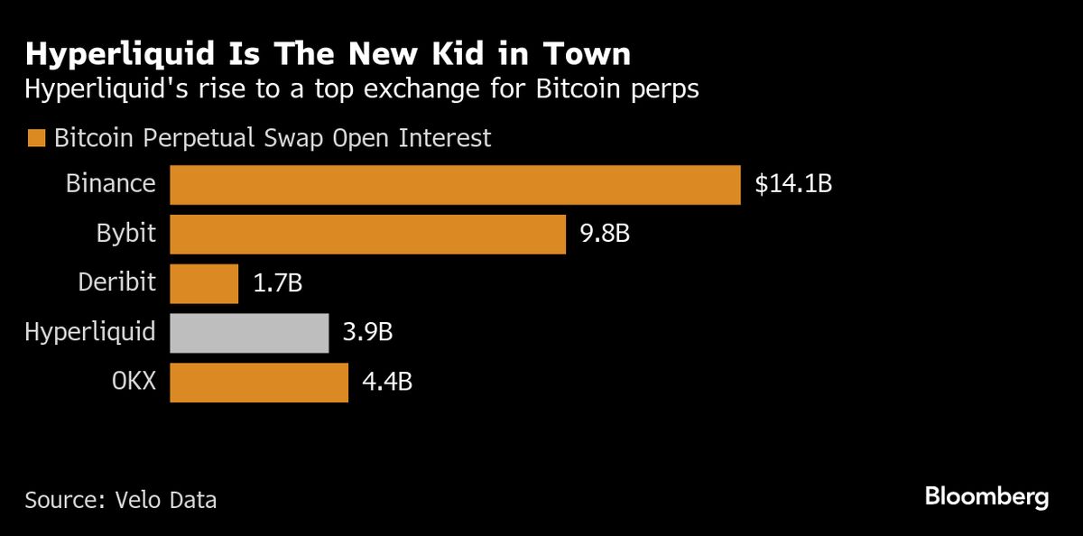 The Little-Known Crypto Powerhouse Behind Billions in Trading