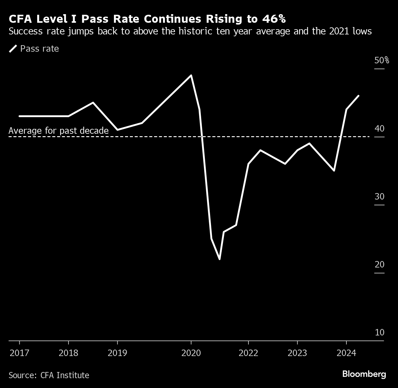 CFA Level 1 2024テキスト、受験ガイドブック、関数電卓（CFA証券 