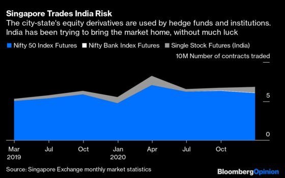 Modi’s Plan to Make a Singapore in Gujarat Has Fallen Flat
