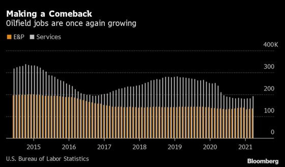 Shale Explorers Ace Quarterly Exams With More to Prove This Year