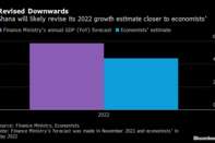 Revised Downwards | Ghana will likely revise its 2022 growth estimate closer to economists'