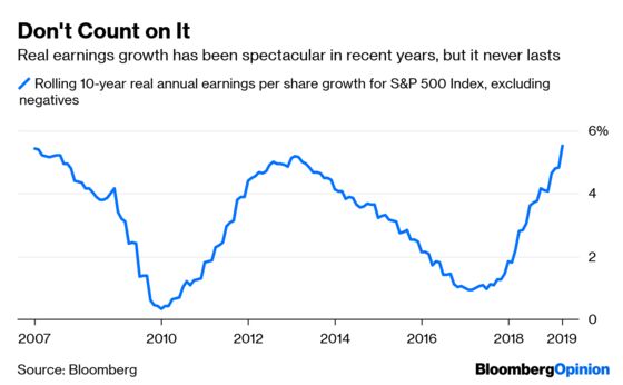 Historic Stock Rally Favors Bears More Than Bulls