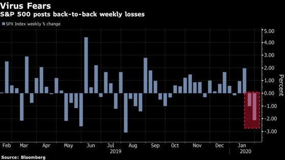 U.S. Stock Index Futures Rebound, Paring Two Weeks of Declines
