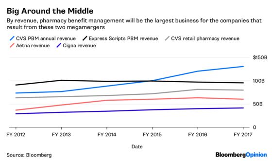 Trump’s Drug-Price Push Butts Into Two Megadeals