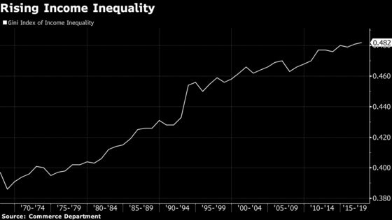 Fed Officials Warn Rising Inequality Threatens U.S.’s Long-Term Economic Strength