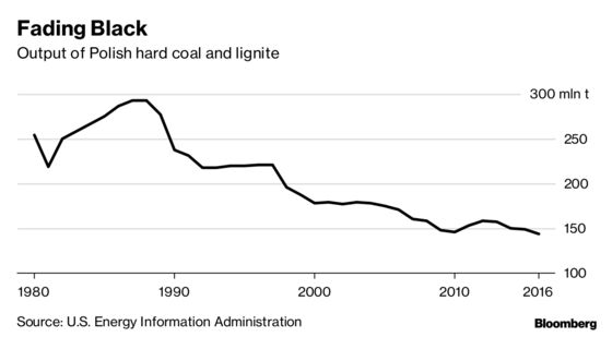 A Climate Summit in the Heart of Coal Country