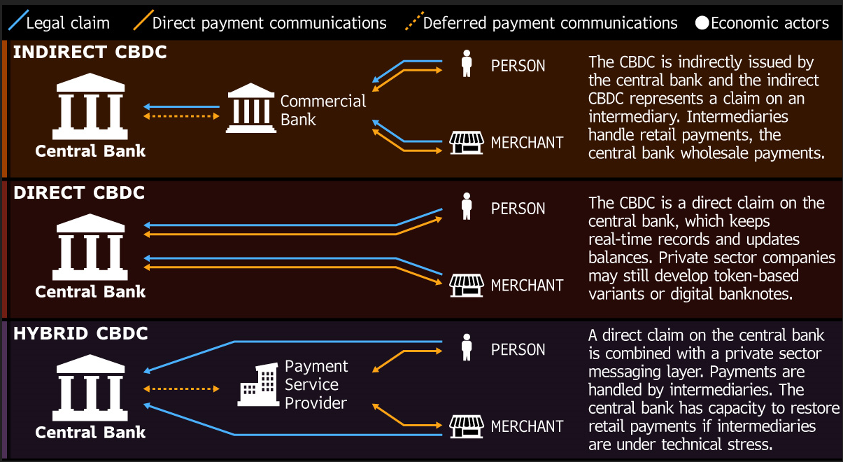 Relates to french, swiss central banks conduct digital fx experiment