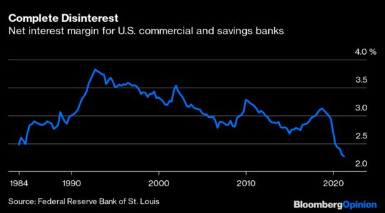 Big U.S. Banks Have Been Stars, But the Encores Are Over