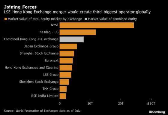 London Stock Exchange Bid Is Latest in String of U.K. Deals