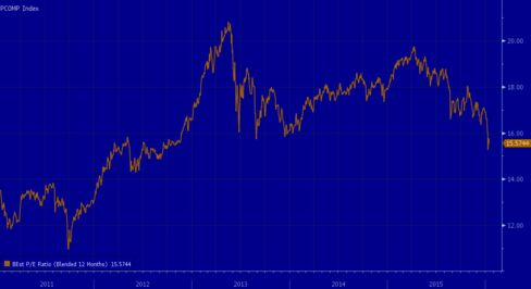 Philippines Stock Valuations Cheapest Since 2012